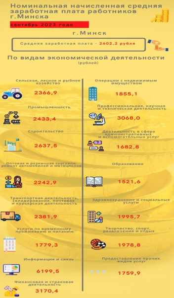 Сколько зарабатывают белорусы в Минске и регионах – инфографика Сколько зарабатывают белорусы в Минске и регионах – инфографика