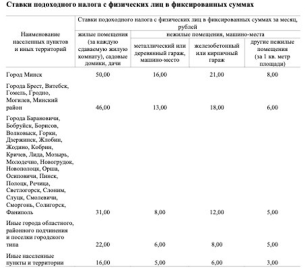 С нового года вырастет налог на квартсдачу. Сколько будем платить? С нового года вырастет налог на квартсдачу. Сколько будем платить?