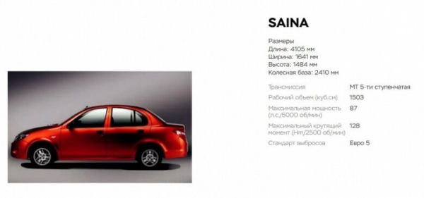 Раскрыты комплектации иранских машин для Беларуси Раскрыты комплектации иранских машин для Беларуси